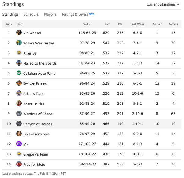 19canyonstandings17.png